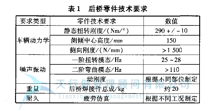 某車型的扭力梁后橋應(yīng)用六西格瑪設(shè)計方法進行全新設(shè)計