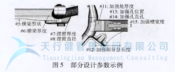某車型的扭力梁后橋應(yīng)用六西格瑪設(shè)計方法進行全新設(shè)計