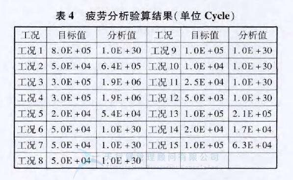 某車型的扭力梁后橋應(yīng)用六西格瑪設(shè)計方法進行全新設(shè)計