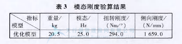 某車型的扭力梁后橋應(yīng)用六西格瑪設(shè)計方法進行全新設(shè)計