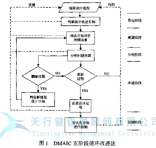 六西格瑪DMAIC模式，基于六西格瑪管理理論的流程 優(yōu)化方法