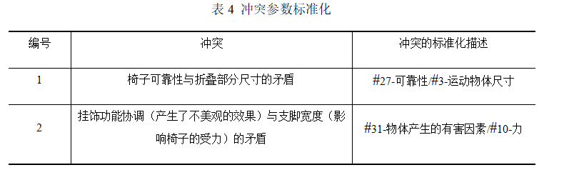 基于TRIZ設(shè)計吉他掛飾椅