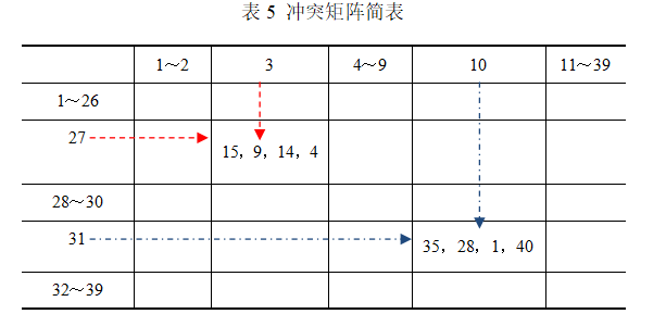 基于TRIZ設(shè)計吉他掛飾椅