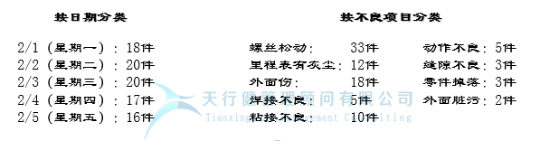 六西格瑪管理工具，QC七大手法之 層別法