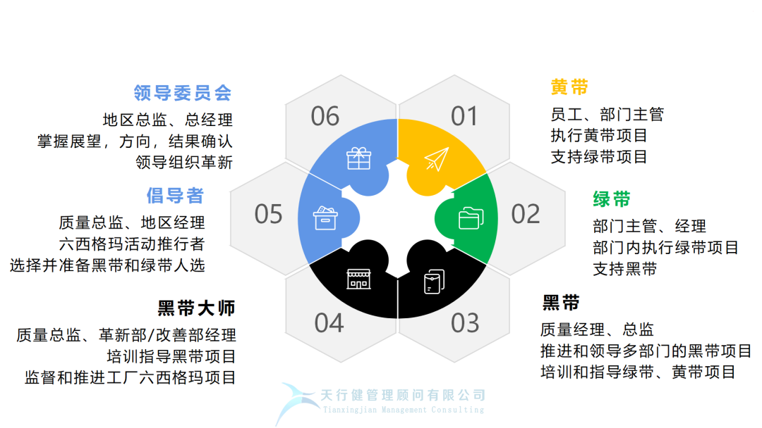 月薪2萬的人都在討論的六西格瑪，究竟是什么？