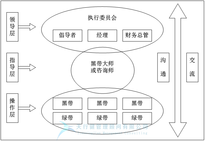 什么是六西格瑪，它的新內(nèi)容是什么?