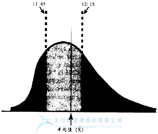 什么是六西格瑪之它是一個統(tǒng)計(jì)量