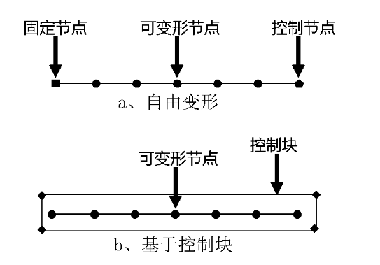 基于DOE優(yōu)化方法的整車空氣動力學(xué)開發(fā)