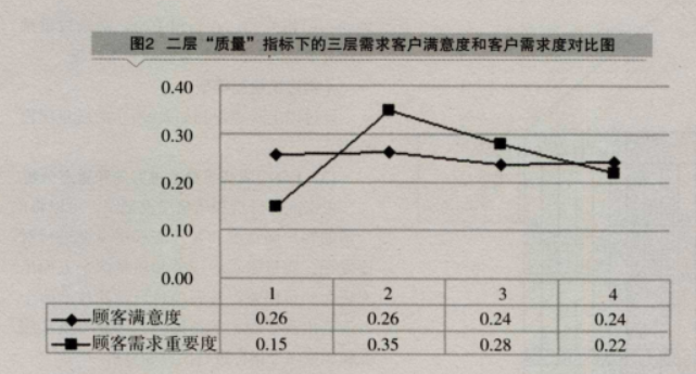QFD在汽車零配件生產(chǎn)企業(yè)服務(wù)質(zhì)量中的應(yīng)用
