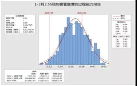 某光纜生產(chǎn)制造企業(yè)精益六西格瑪實施案例