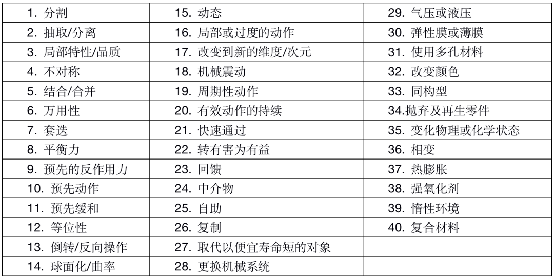 TRIZ在軟件設(shè)計中的思考