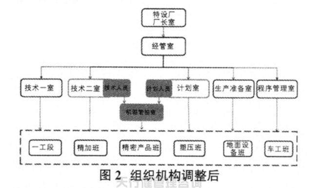 航空特種設(shè)備制造公司精益六西格瑪管理應(yīng)用實(shí)例
