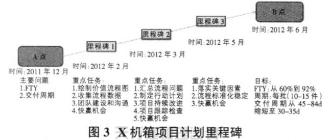 航空特種設(shè)備制造公司精益六西格瑪管理應(yīng)用實(shí)例