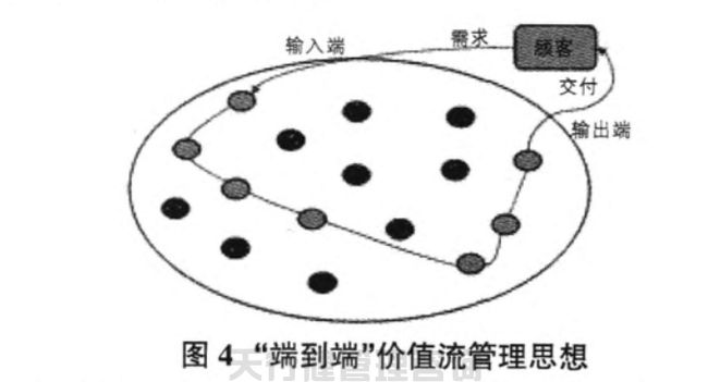 航空特種設(shè)備制造公司精益六西格瑪管理應(yīng)用實(shí)例