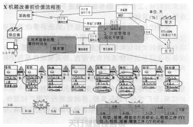 航空特種設(shè)備制造公司精益六西格瑪管理應(yīng)用實(shí)例