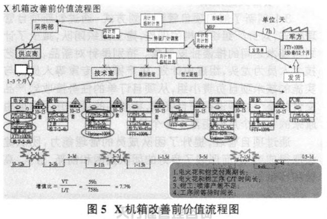航空特種設(shè)備制造公司精益六西格瑪管理應(yīng)用實(shí)例