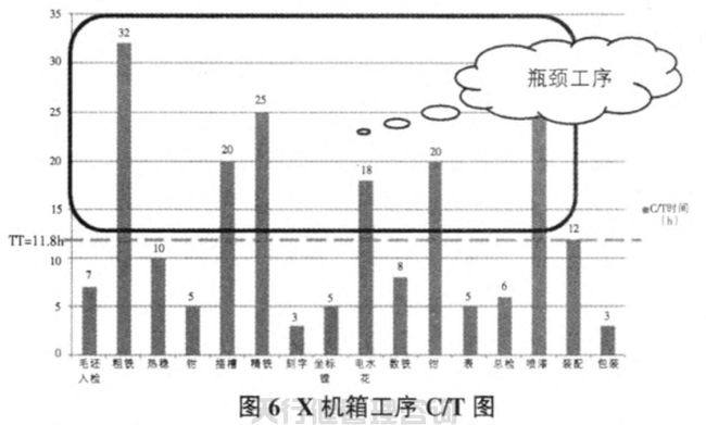 航空特種設(shè)備制造公司精益六西格瑪管理應(yīng)用實(shí)例