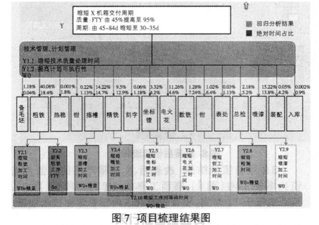 航空特種設(shè)備制造公司精益六西格瑪管理應(yīng)用實(shí)例