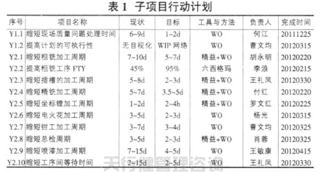 航空特種設(shè)備制造公司精益六西格瑪管理應(yīng)用實(shí)例