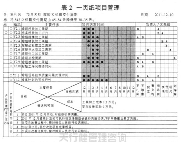 航空特種設(shè)備制造公司精益六西格瑪管理應(yīng)用實(shí)例g