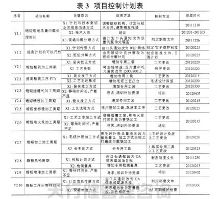 航空特種設(shè)備制造公司精益六西格瑪管理應(yīng)用實(shí)例
