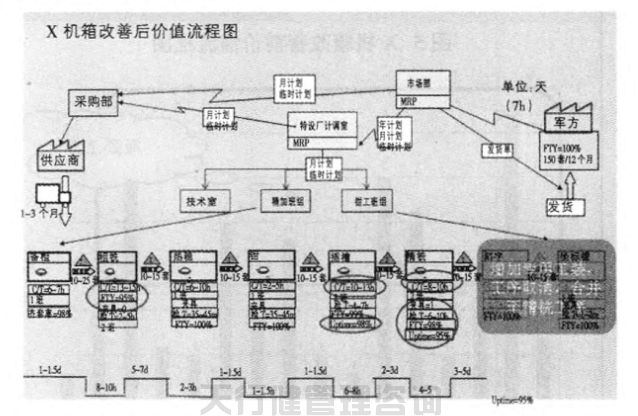 航空特種設(shè)備制造公司精益六西格瑪管理應(yīng)用實(shí)例