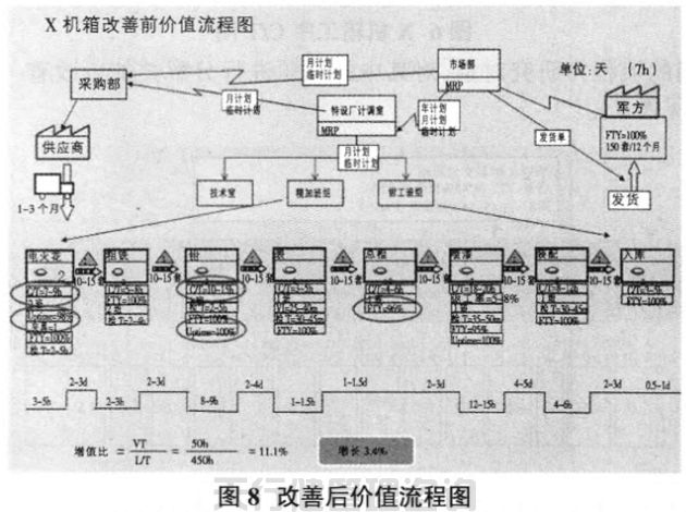 航空特種設(shè)備制造公司精益六西格瑪管理應(yīng)用實(shí)例