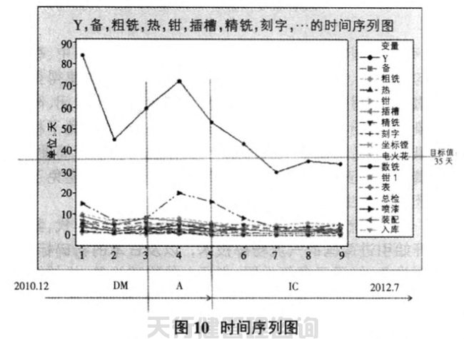 航空特種設(shè)備制造公司精益六西格瑪管理應(yīng)用實(shí)例