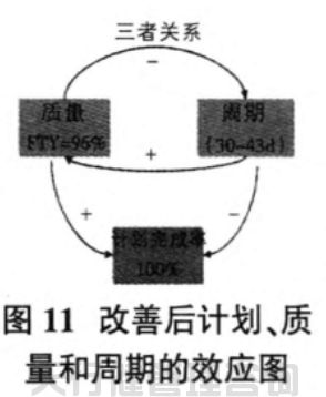 航空特種設(shè)備制造公司精益六西格瑪管理應(yīng)用實(shí)例.jpg