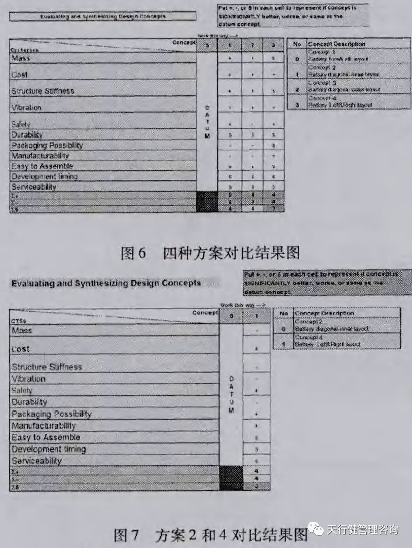 六西格瑪設(shè)計(jì)應(yīng)用于轎車(chē)蓄電池支撐系統(tǒng)的概念設(shè)計(jì)
