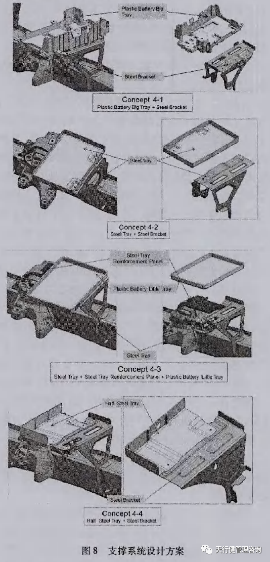 六西格瑪設(shè)計(jì)應(yīng)用于轎車(chē)蓄電池支撐系統(tǒng)的概念設(shè)計(jì)