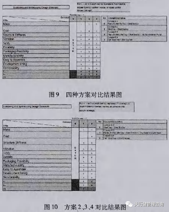 六西格瑪設(shè)計(jì)應(yīng)用于轎車(chē)蓄電池支撐系統(tǒng)的概念設(shè)計(jì)