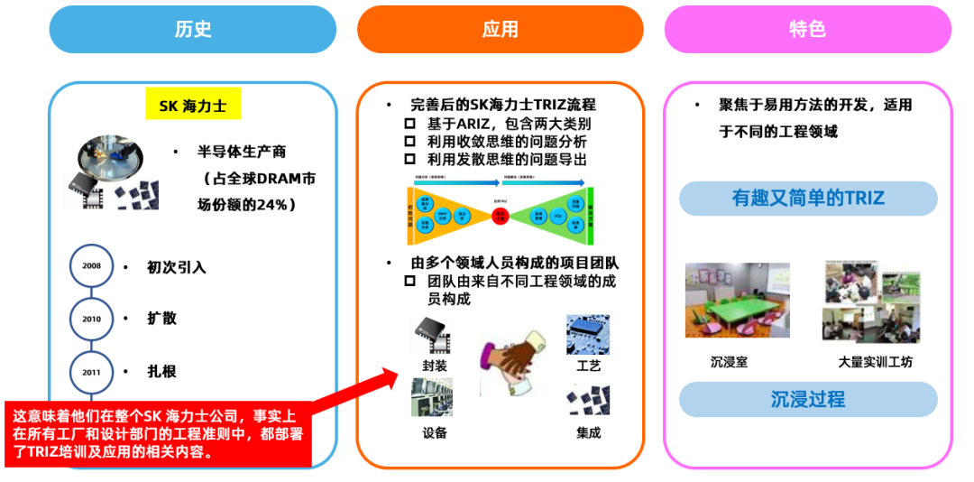 TRIZ在韓國(guó)的發(fā)展之路