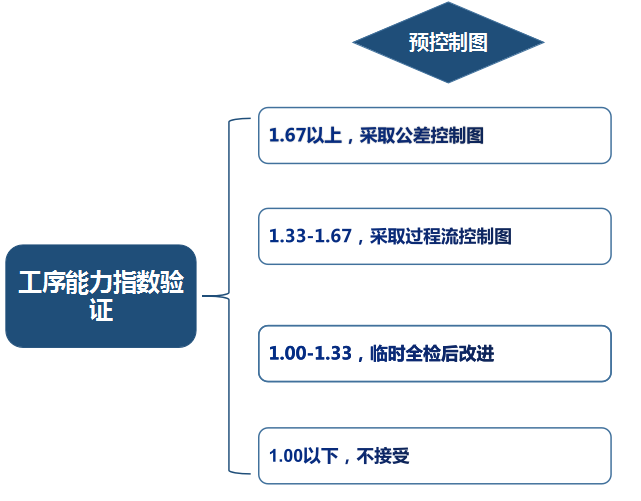品工具丨遠(yuǎn)離客戶投訴，SPC得這樣用