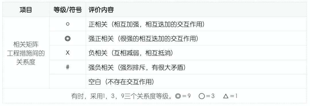 QFD質(zhì)量功能展開案例分析