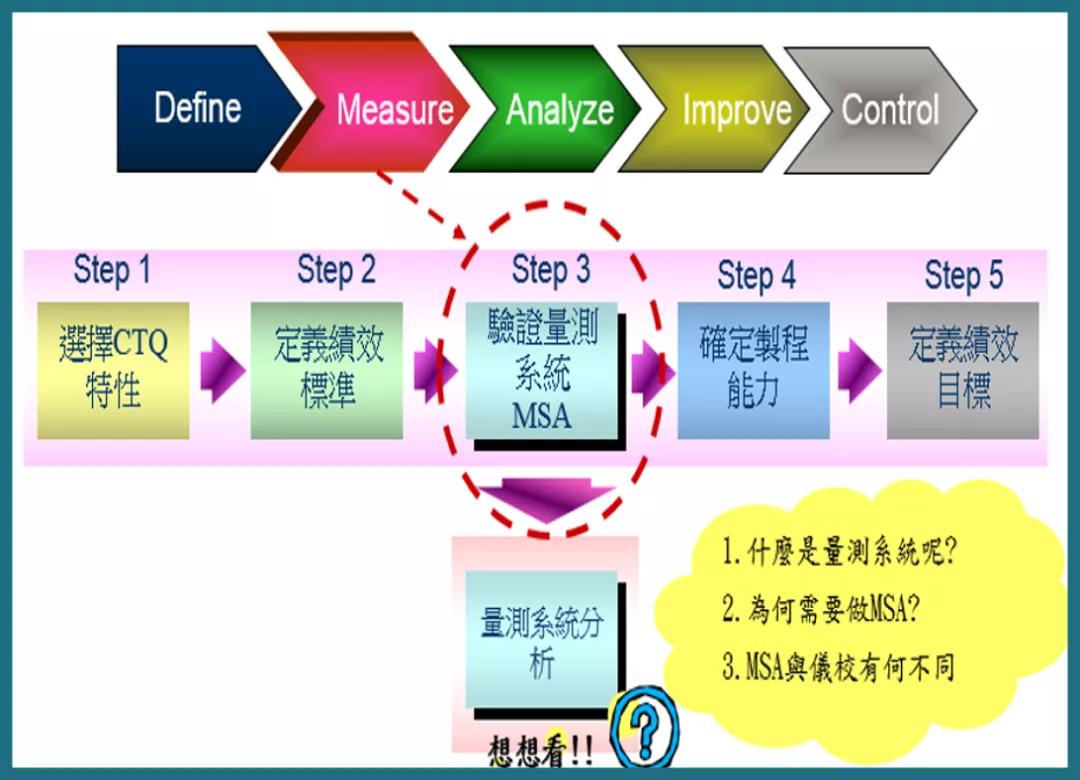 這篇文章，太細(xì)致了！講透了MSA測(cè)量系統(tǒng)分析
