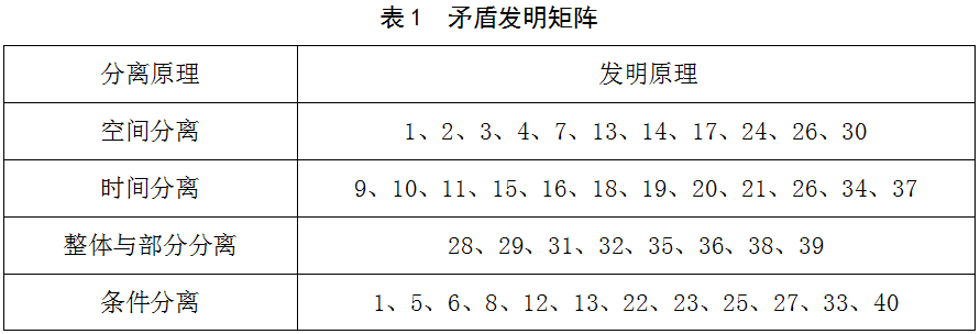 基于TRIZ優(yōu)化設(shè)計(jì)塔式起重機(jī)制動(dòng)器