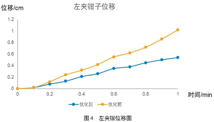 基于TRIZ優(yōu)化設(shè)計(jì)塔式起重機(jī)制動(dòng)器