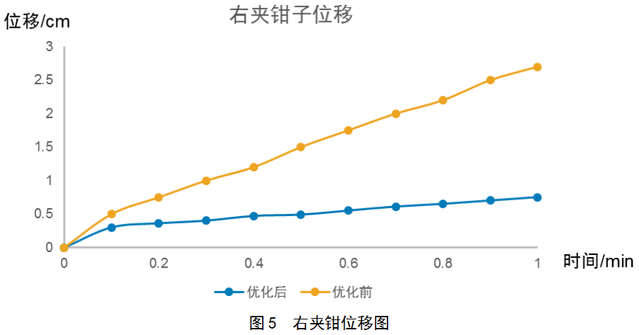 基于TRIZ優(yōu)化設(shè)計(jì)塔式起重機(jī)制動(dòng)器