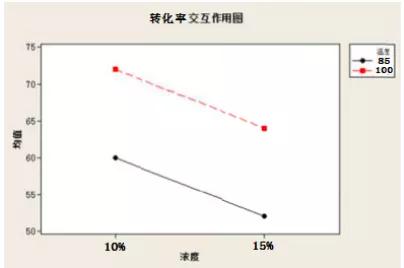 一分鐘，帶你了解DOE！