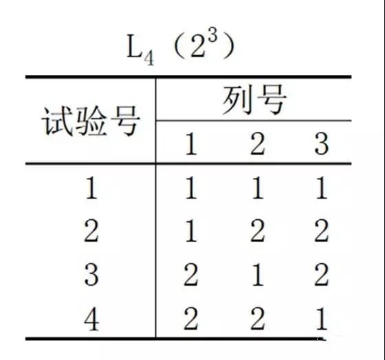 基于DOE試驗設計科學養(yǎng)雞