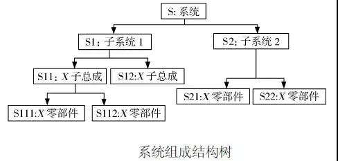 DFMEA在國產汽油機節(jié)流閥體的改進設計中的應用