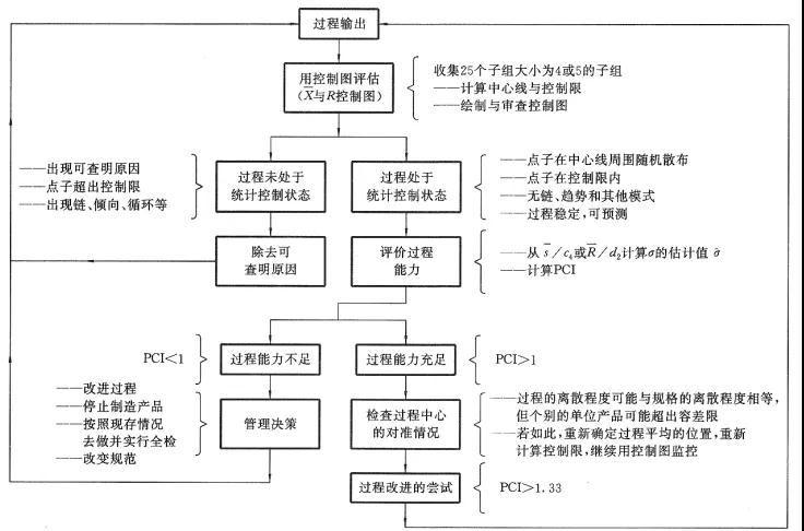 SPC改進(jìn)篇：當(dāng)前降本是“剛需”，過程分析和改善必不可少