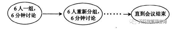 如何運(yùn)用頭腦風(fēng)暴法進(jìn)行六西格瑪設(shè)計(jì)