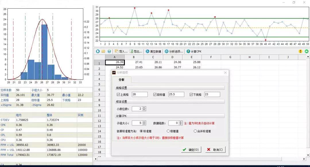 SPC控制圖的應(yīng)用條件，不知道的趕緊馬住!