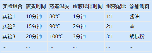 如何運(yùn)用DOE（實(shí)驗(yàn)設(shè)計(jì)）找到蒸蛋的最佳參數(shù)組合？