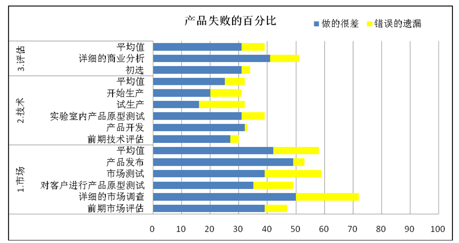 研發(fā)變革專(zhuān)家程衛(wèi)峰眼中的企業(yè)研發(fā)流程應(yīng)該怎樣做？