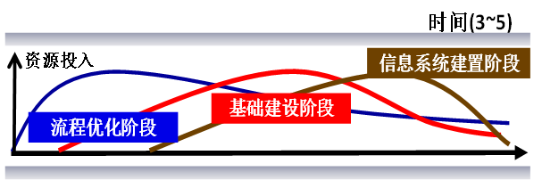 如何用六西格瑪設(shè)計管理方法提升產(chǎn)品競爭力？