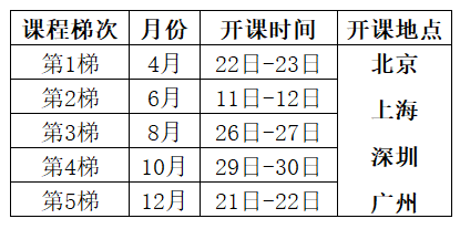 2025年質(zhì)量功能展開QFD培訓(xùn)課程總表