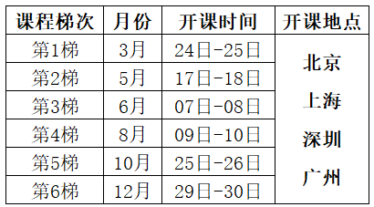 2025年Minitab軟件實用培訓課程（應用統(tǒng)計學）總表